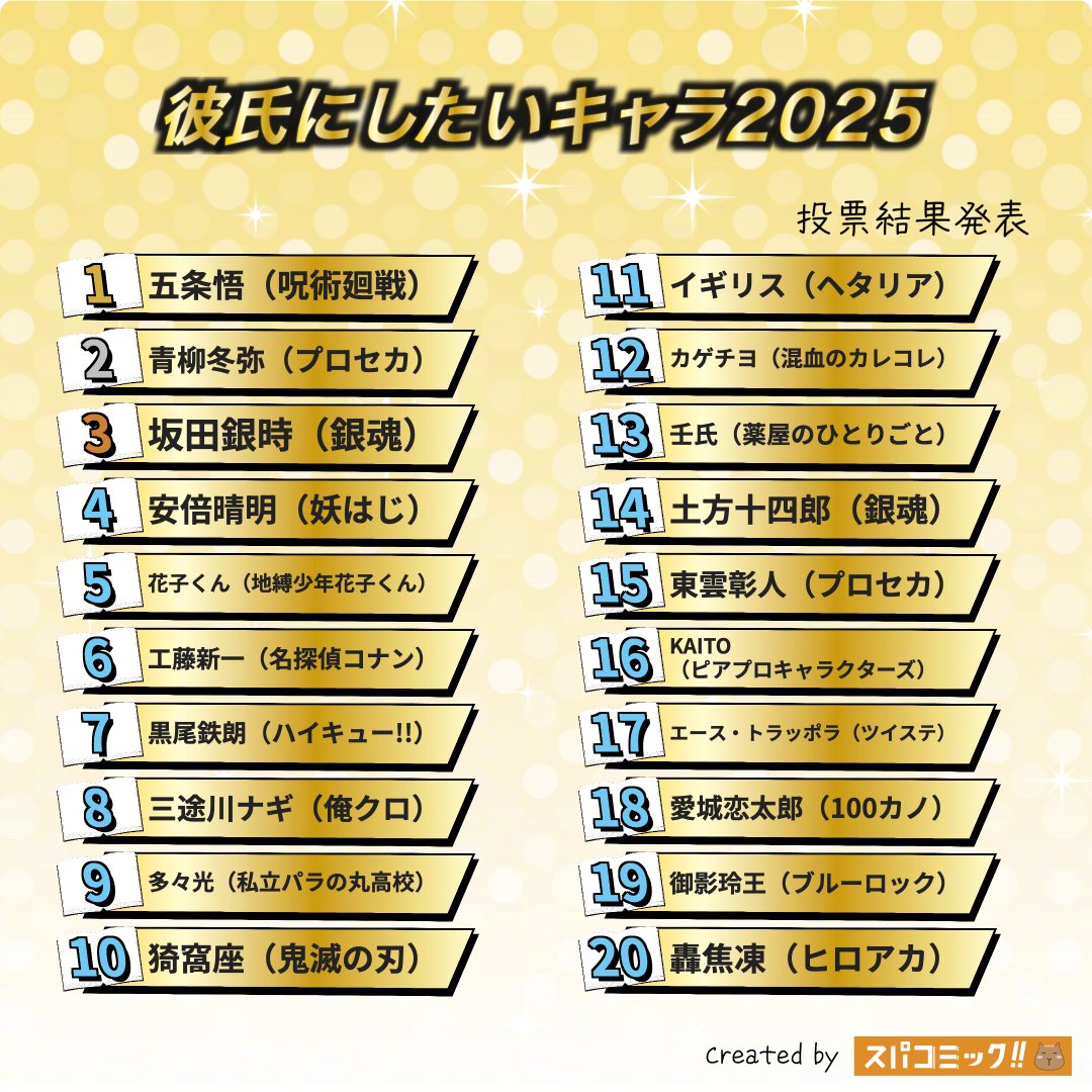 2025年最理想的二次元男朋友TOP100👑 五条悟（咒术回战）🥈 青柳冬弥