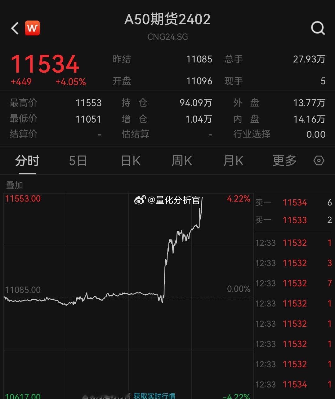 发话了，A股或许天亮了 ​​​