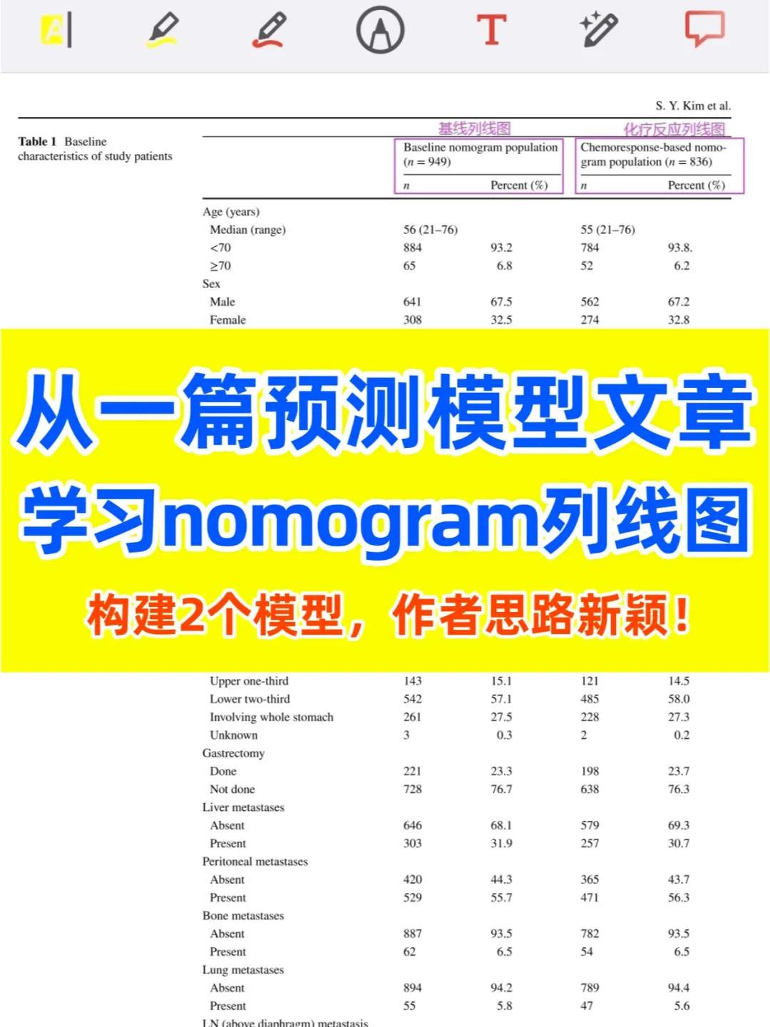 拜托你学学吧！可以一篇学懂列线图❗❗