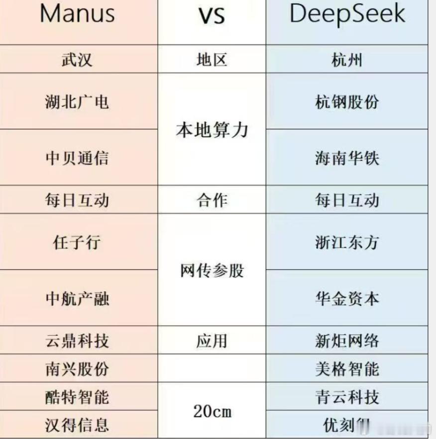 这比对一下还挺有意思的 ​​​