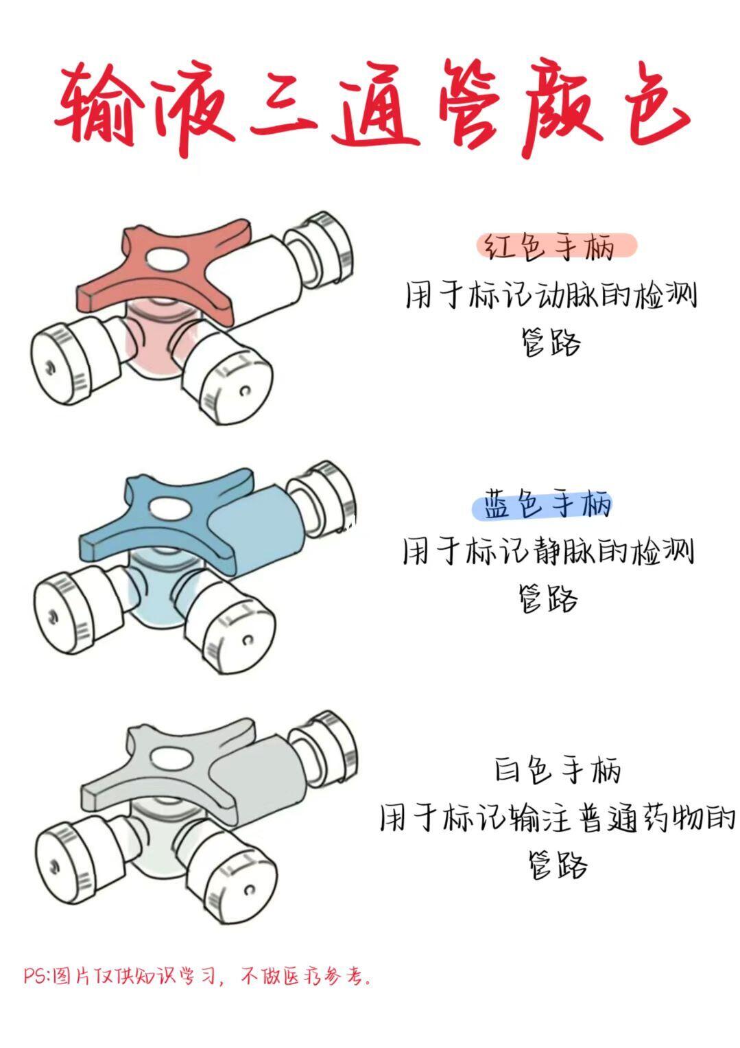 医学生笔记——输液三通管颜色