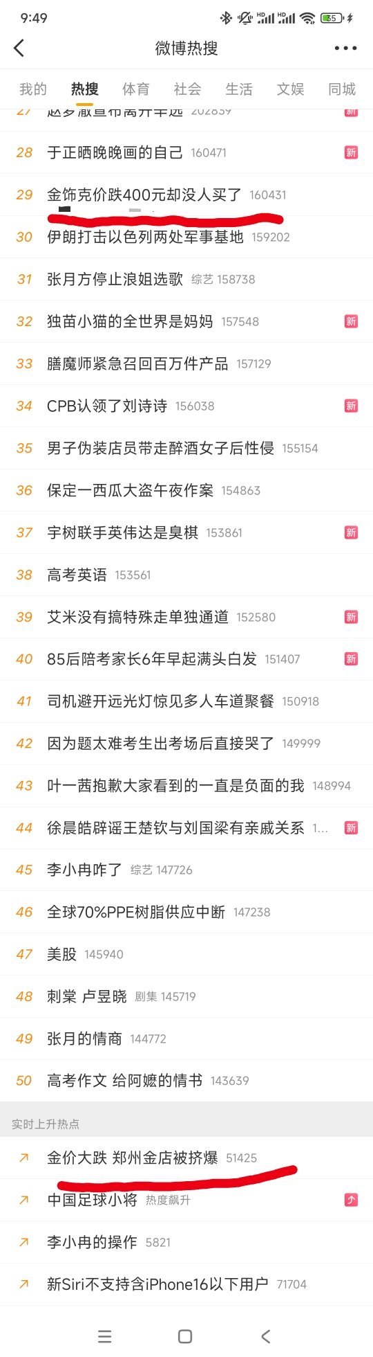 金价大跌 郑州金店被挤爆前一秒热搜说金价下跌，国人普遍存在买涨不买跌，所以都在观