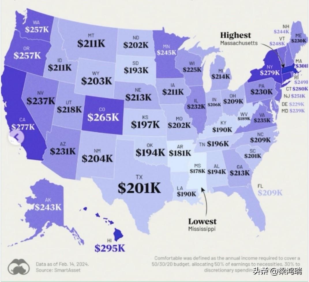 美国四口之家在各州需要多少年收入才能过上舒适生活？

Visual Capita