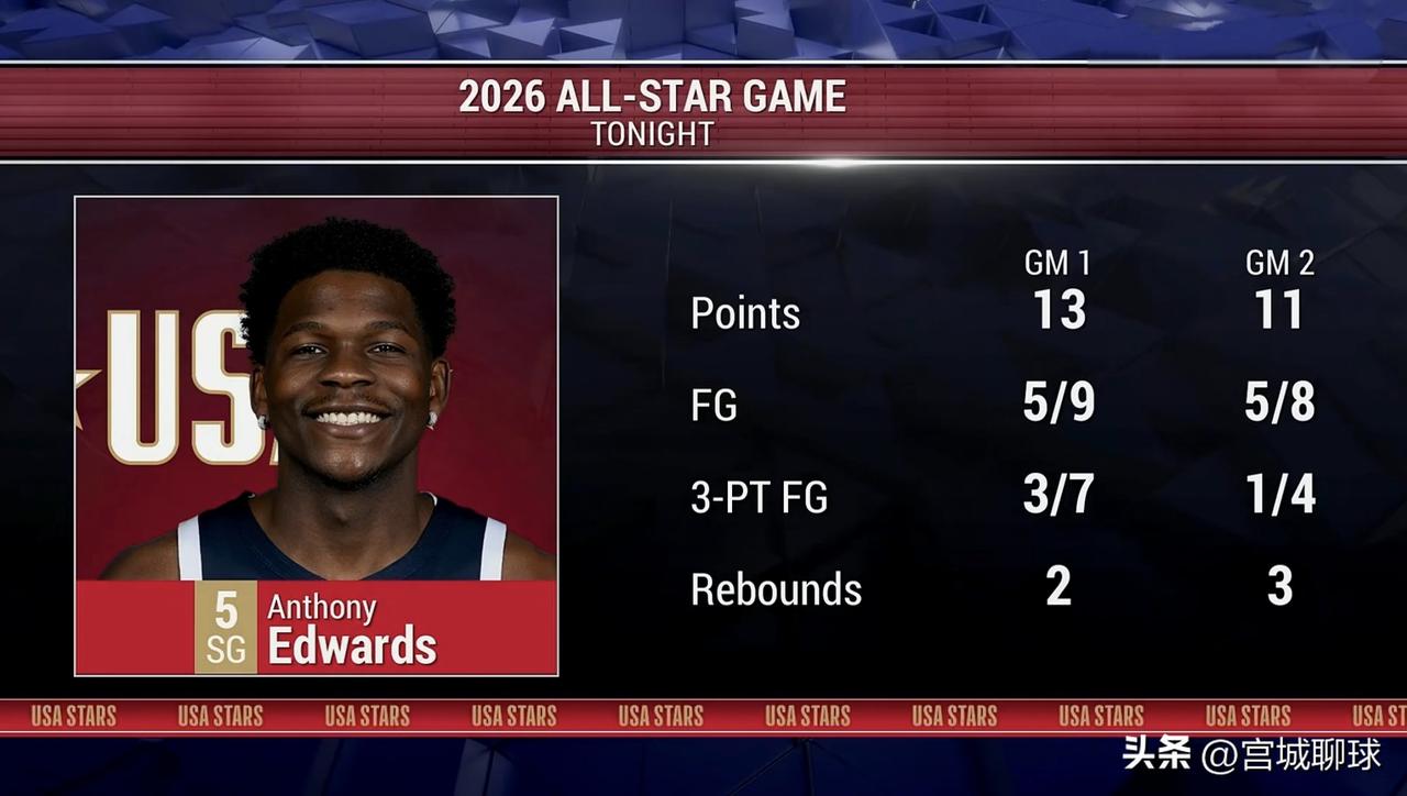 爱德华兹[比心]