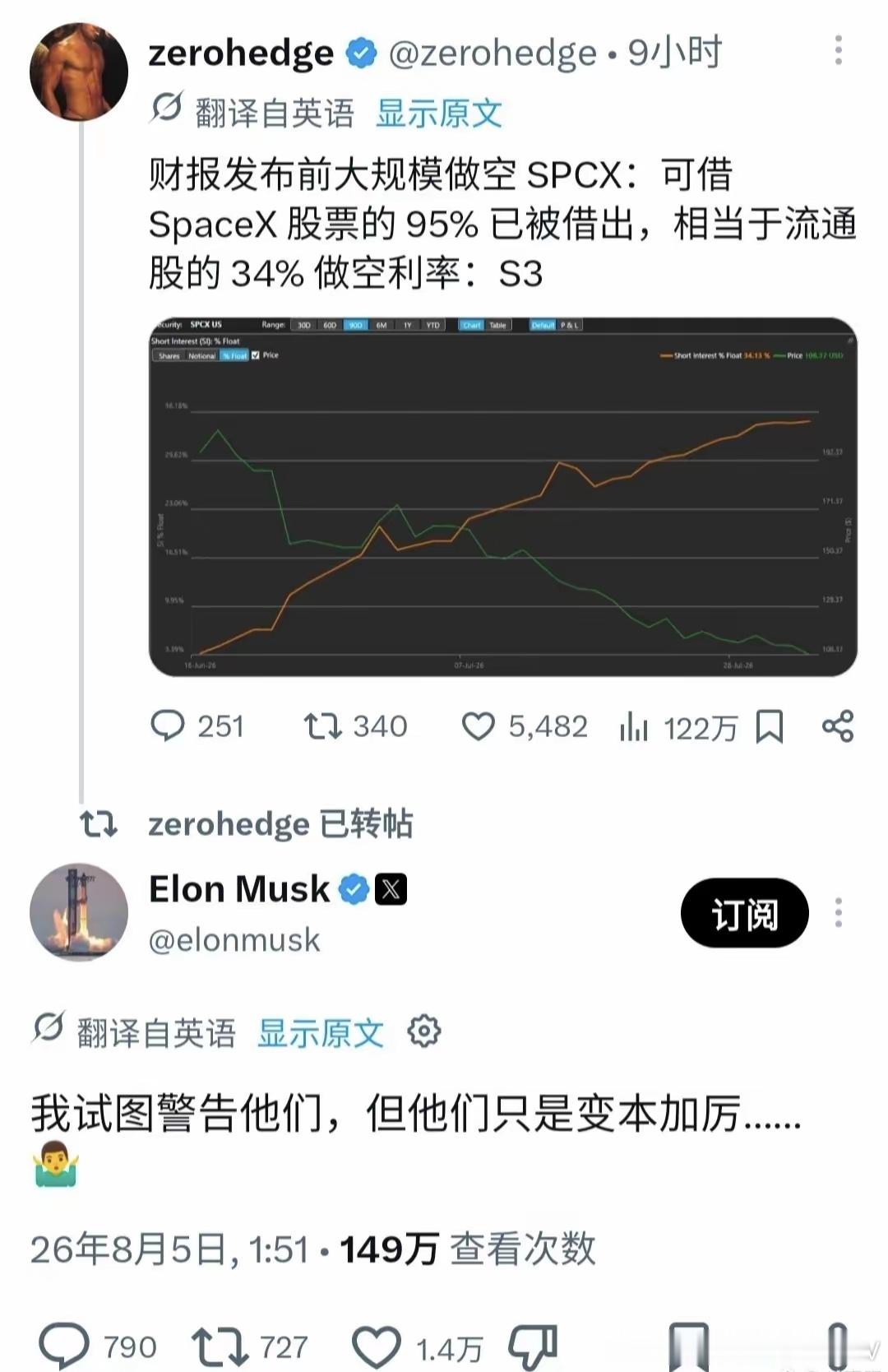 看马斯克这口气，这是要拉爆空头吗？ 