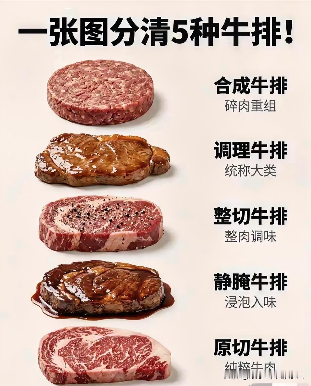 牛排的种类，别买错了