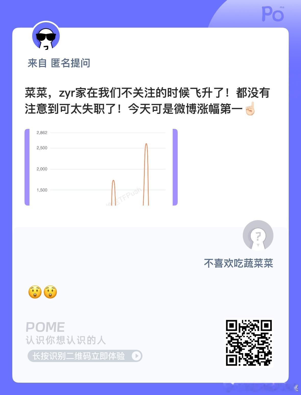 这是怎么了？ ​​​
