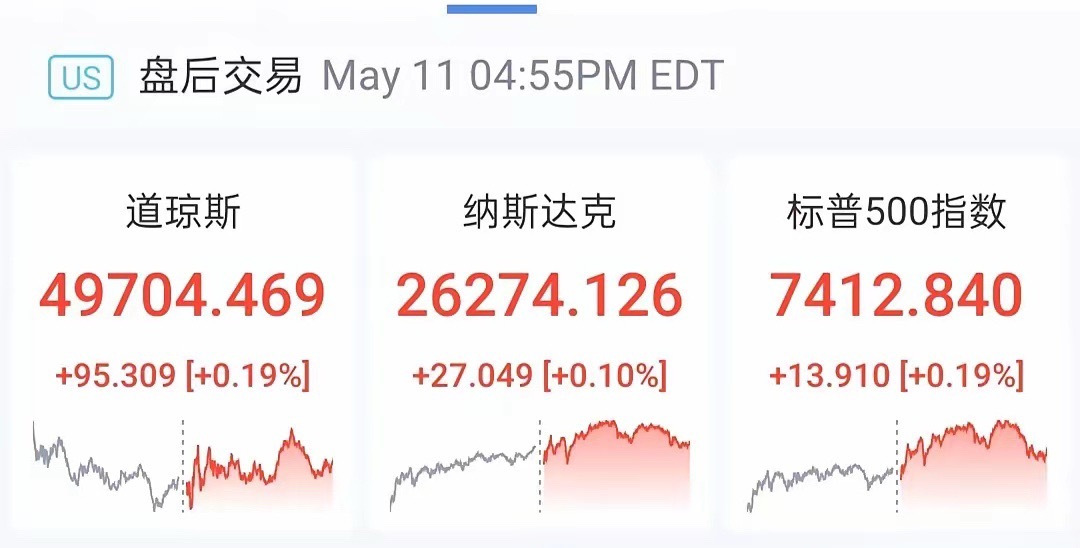 天亮了，新的一天又开始了，昨晚美股小幅收涨，纳指、标普盘中再创历史新高。更重磅的