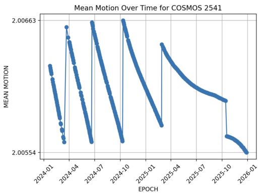 俄罗斯天基预警系统状况不佳2025年12月28日，russianforces.o