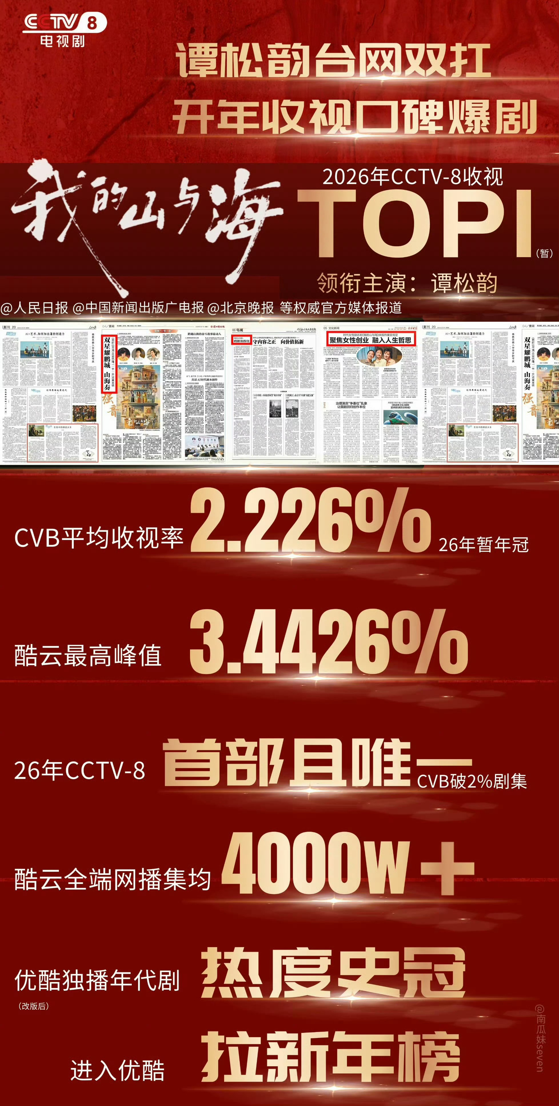 观热搜有感，金杯银杯不如老百姓的口碑，还是暂年冠含金量最高，希望能苟到年底
