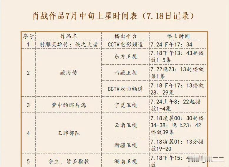 这是肖战为我们观众打下的江山，观众就是有福气[吐舌]
作品多就是了不起，上星剧不