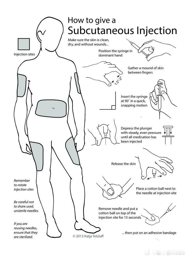 How to do a subcutaneous injection?医学生Me