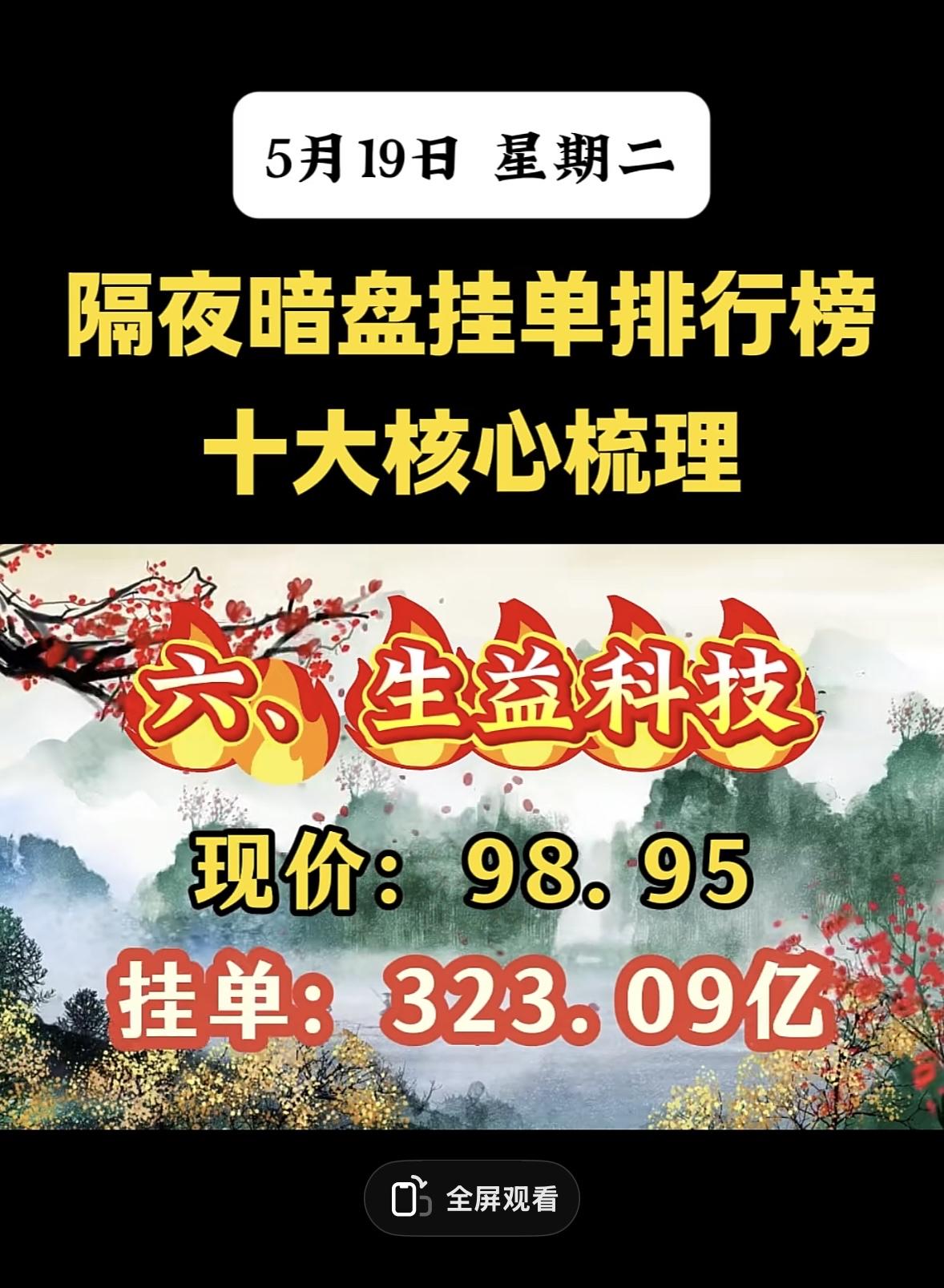 5.19 星期二，暗盘隔夜挂单排行榜揭晓！

5月19日隔夜暗盘挂单排行榜值得好