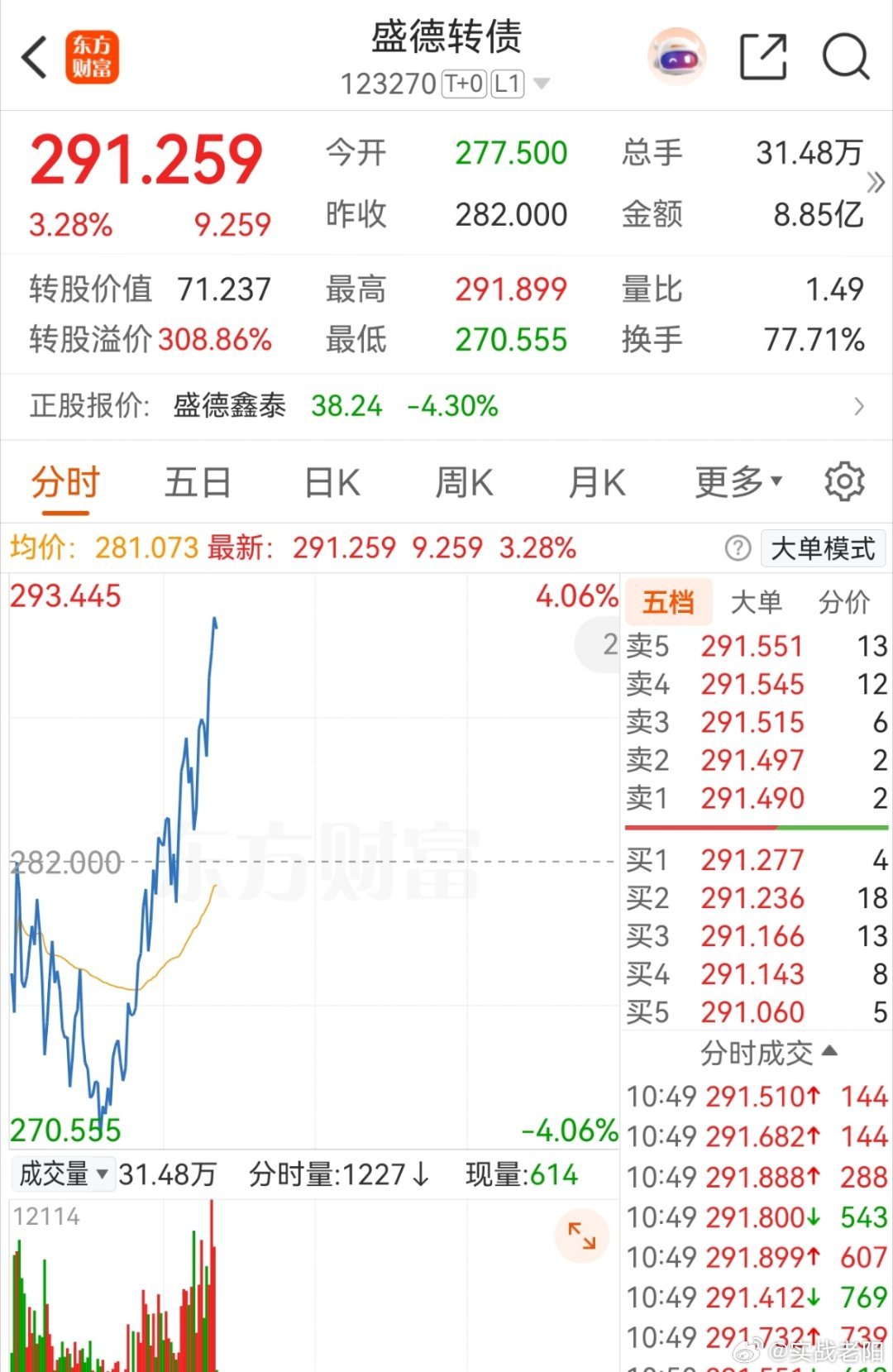 这货今天还是走的抱团 