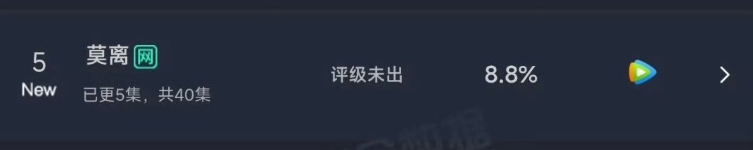 莫离首日云合莫离首日云合8.8％，真的太牛了，白鹿扛剧花真的太强了，而且不要什么