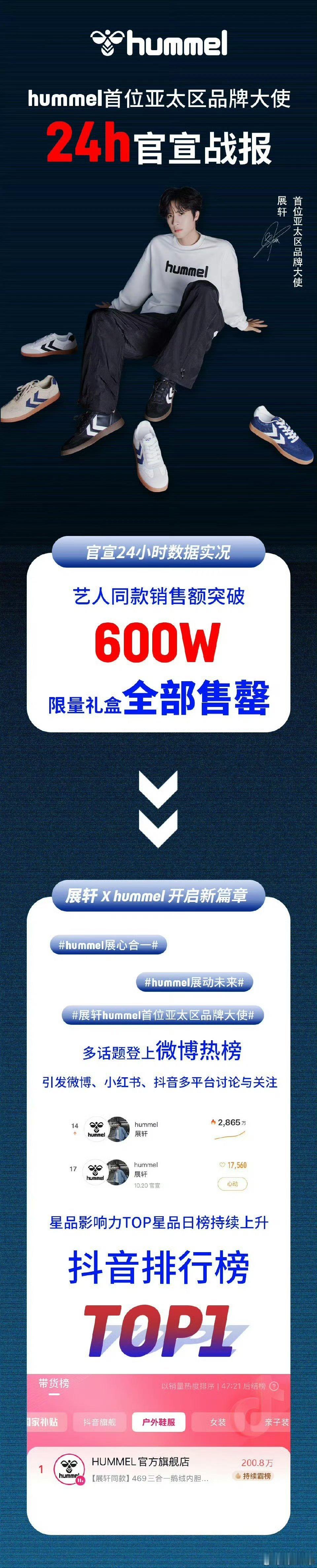 展轩hummel首日销售额6000万展轩hummel首日战报 救命！展轩和hum