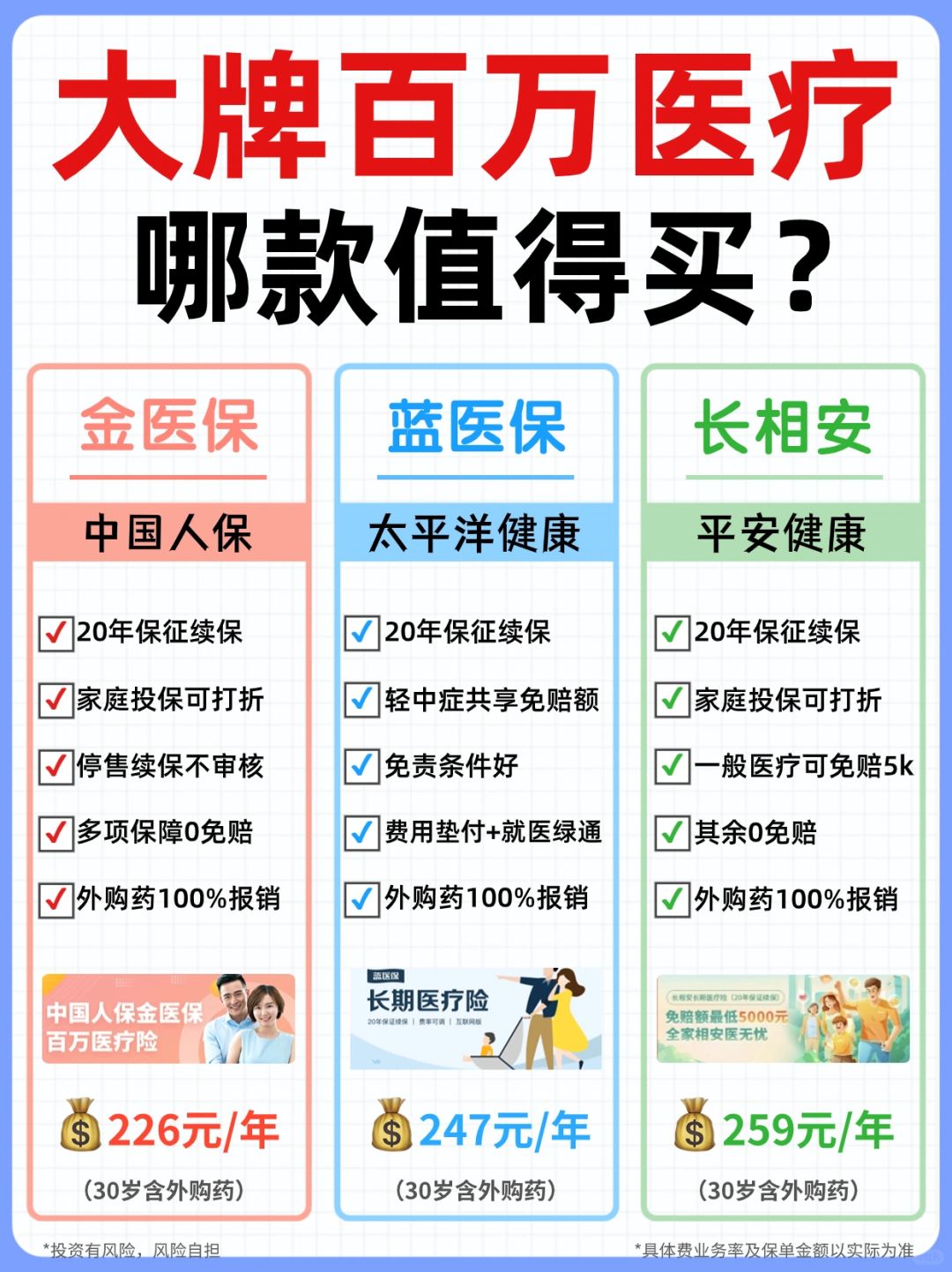 金医保VS蓝医保VS长相安，深度测评哪款更好