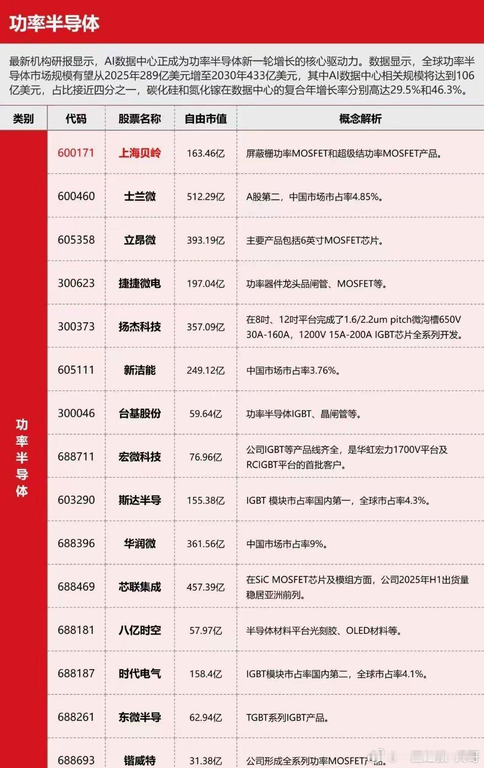 AI算力刚需爆发，功率半导体迎来成长黄金期AI数据中心建设提速，正撬动功率半导体