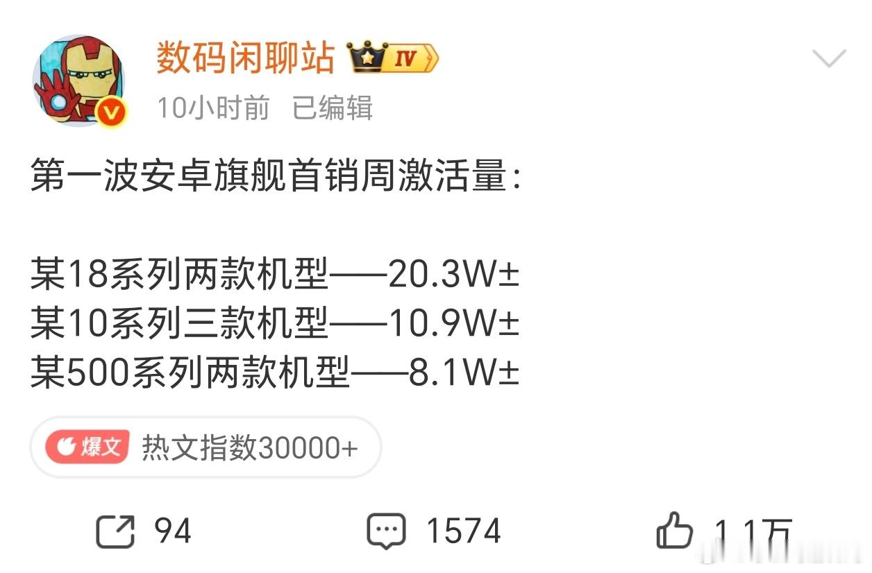 数码闲聊站晒安卓旗舰首销周激活量涨价潮一来，各家旗舰首周的数据都不太理想。现在就