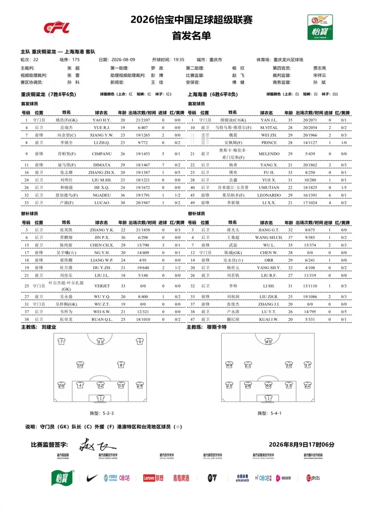 首发名单｜2026怡宝中国足球超级联赛第22轮19:35，重庆铜梁龙vs上海海港