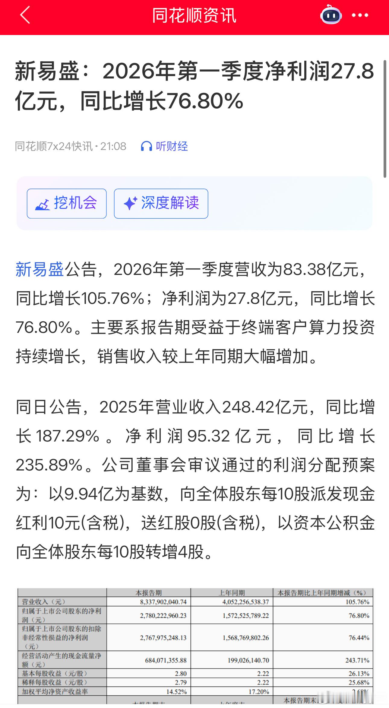 新易盛Q1净利润MI­SS，明天接受光的审判吧 