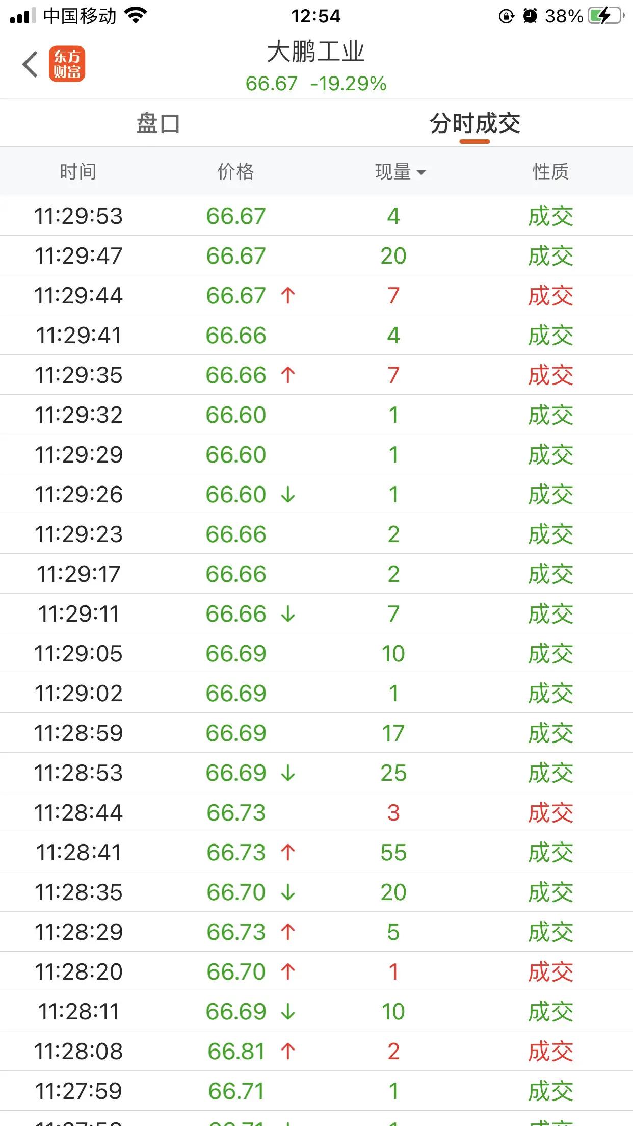 既然打开了，那我选择格局！大鹏工业
