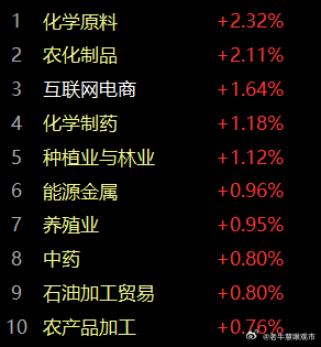 能否在绝境中完成任务？从早间开盘市场的具体表现情况来，有戏~A股