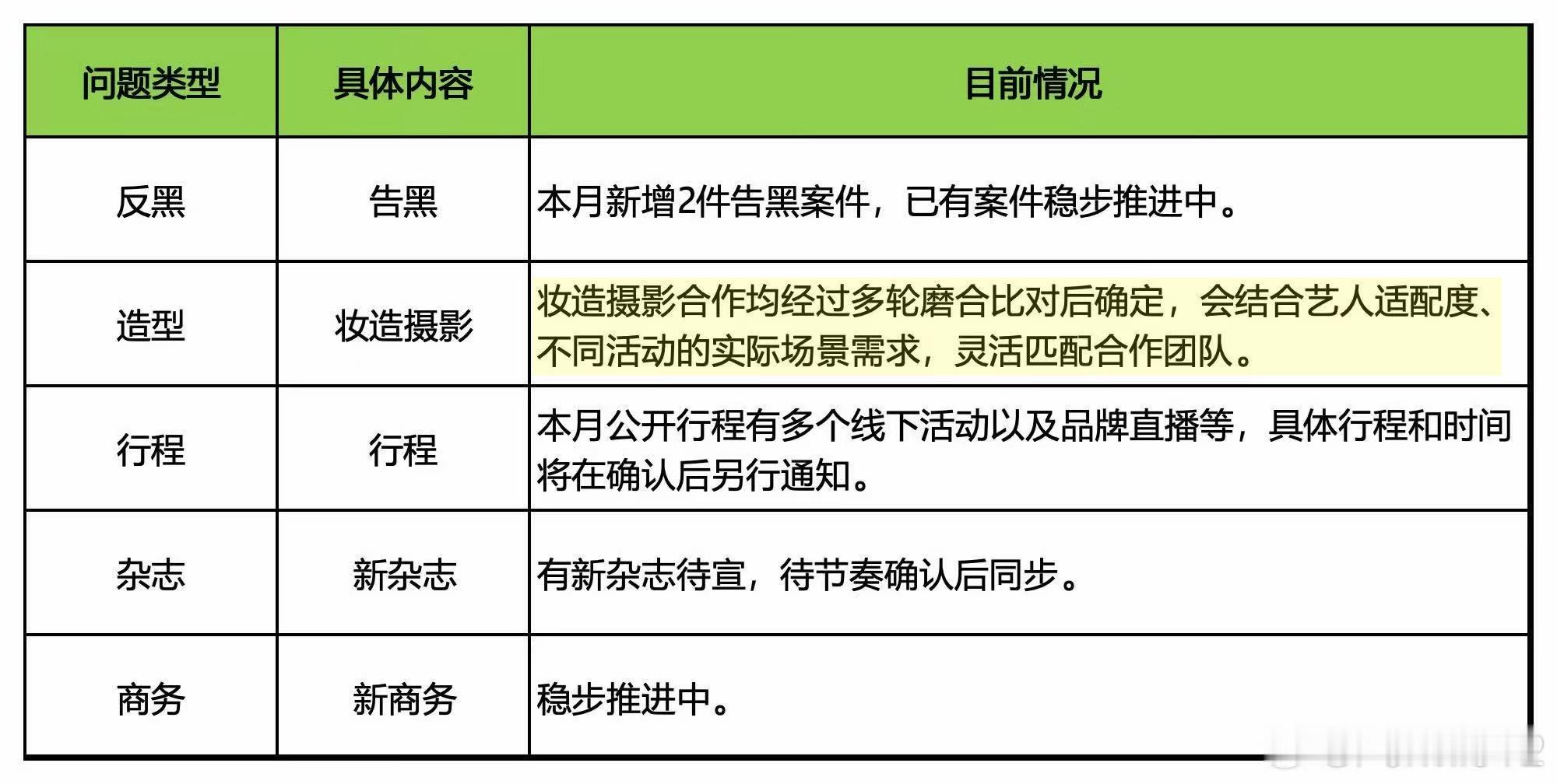 “多轮磨合对比”大姐们，发型师有多轮磨合对比？私下搞托尼争霸赛了？这么多年，给杨