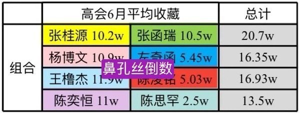 陈思罕被你哼爹带飞爽不爽🤣🤣 