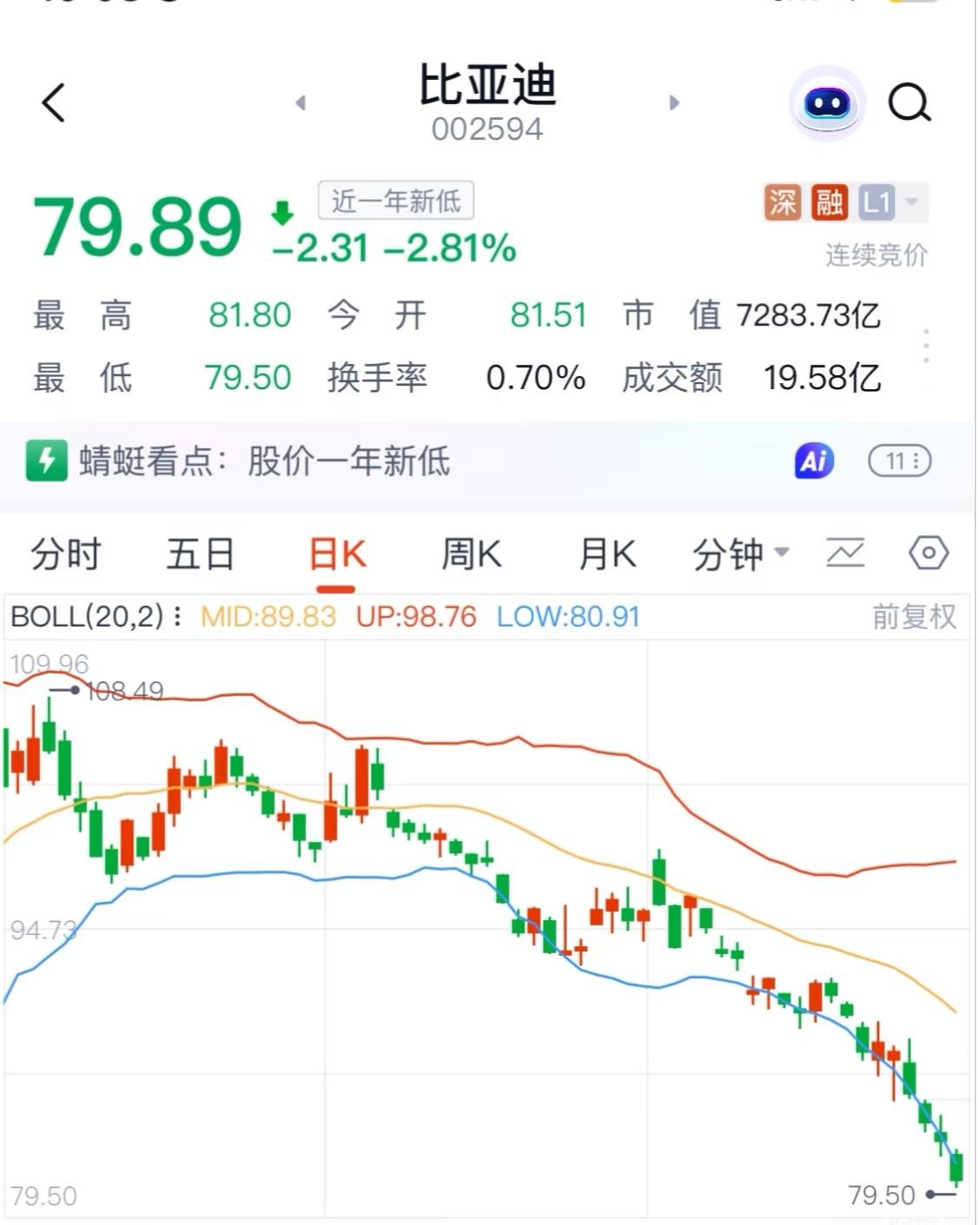 比亚迪难道也算老登吗

天哪，之前我朋友跟我说千万别碰这个，他有可能到70或者6