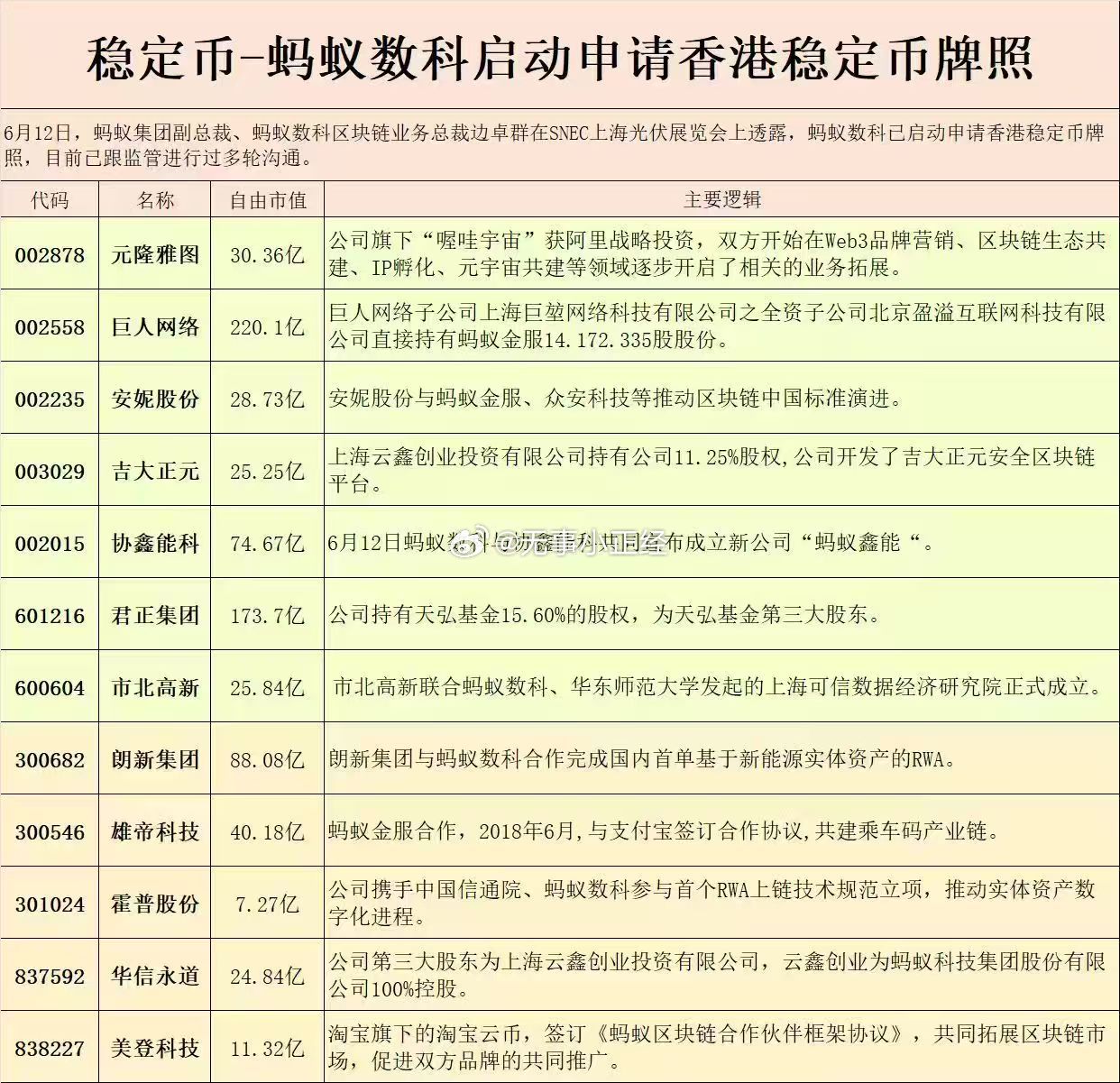 蚂蚁稳定币概念股！蚂蚁数科启动申请香港稳定币牌照 ​​​