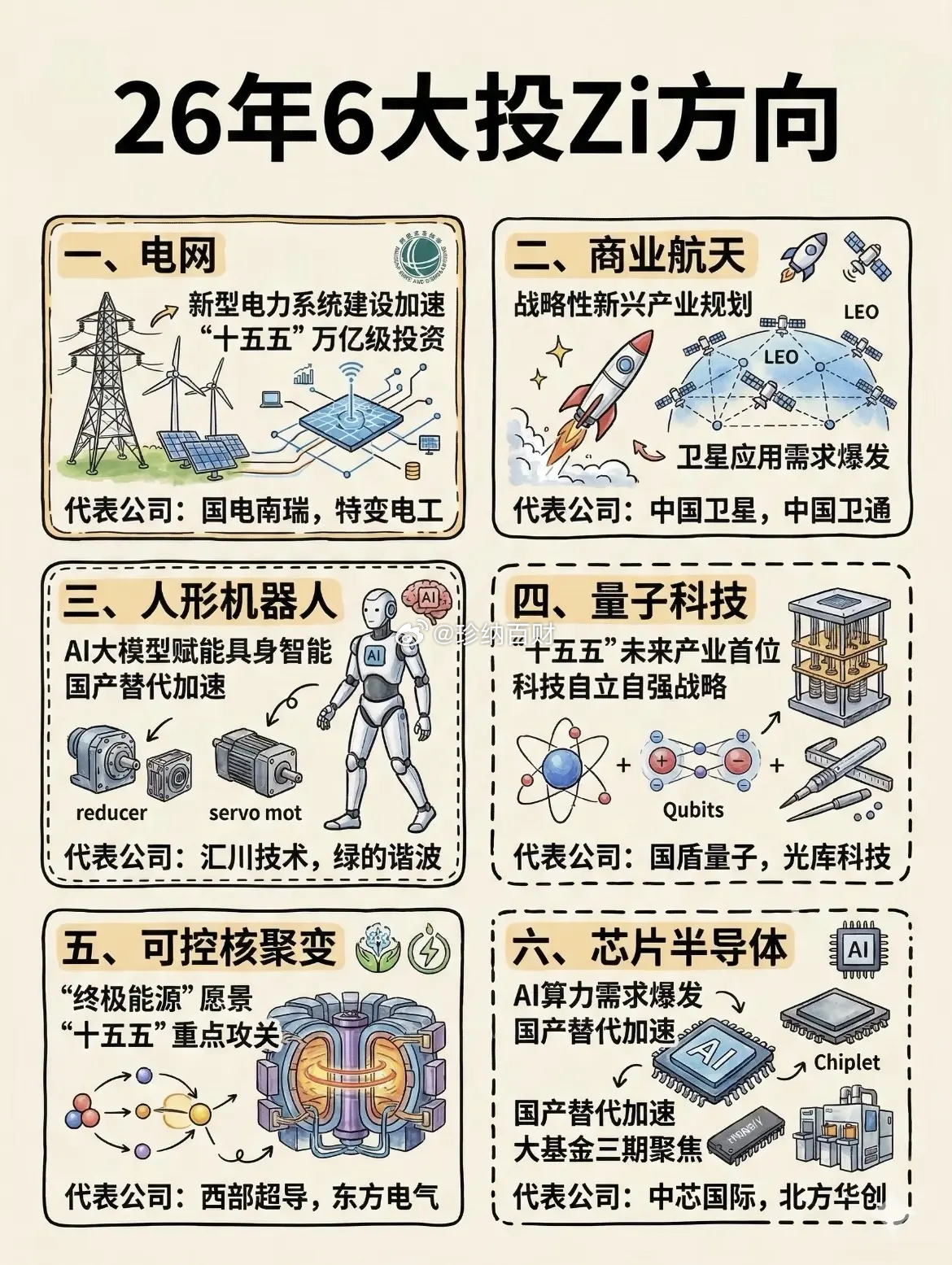 2026六大投资方向！投资技巧底层逻辑a股