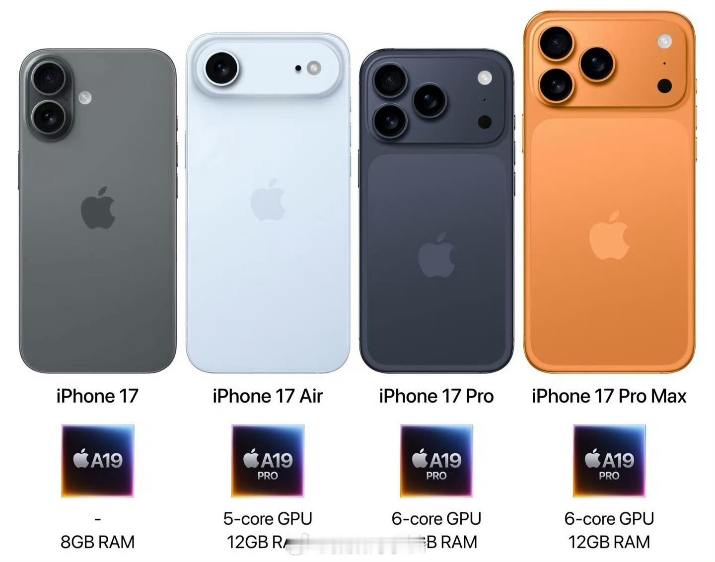 iPhone17系列内存配置曝光挺好奇今年标准版还有128G内存吗？ ​​​