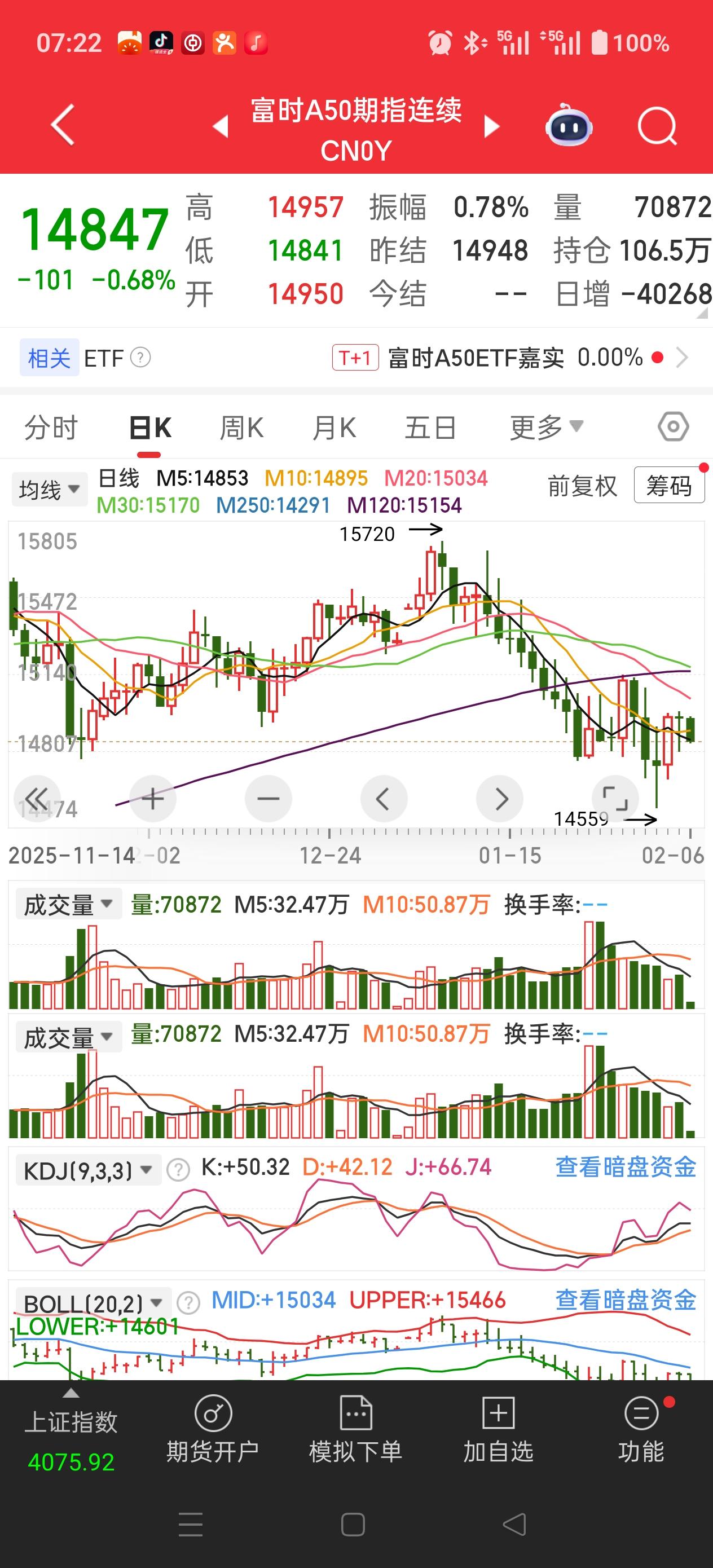 我了个天！完了！
注意看！又是巨大风险！
昨晚纳斯达克继续跌360多点，富时A5