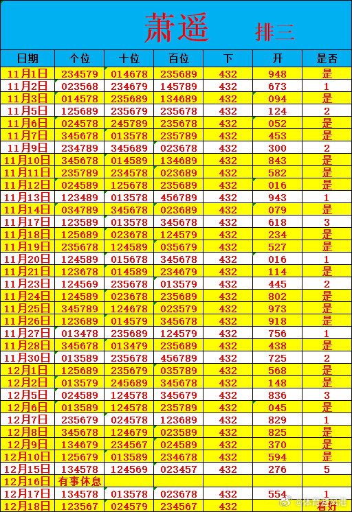 12月18日排三日常！排列三排列五数字彩
