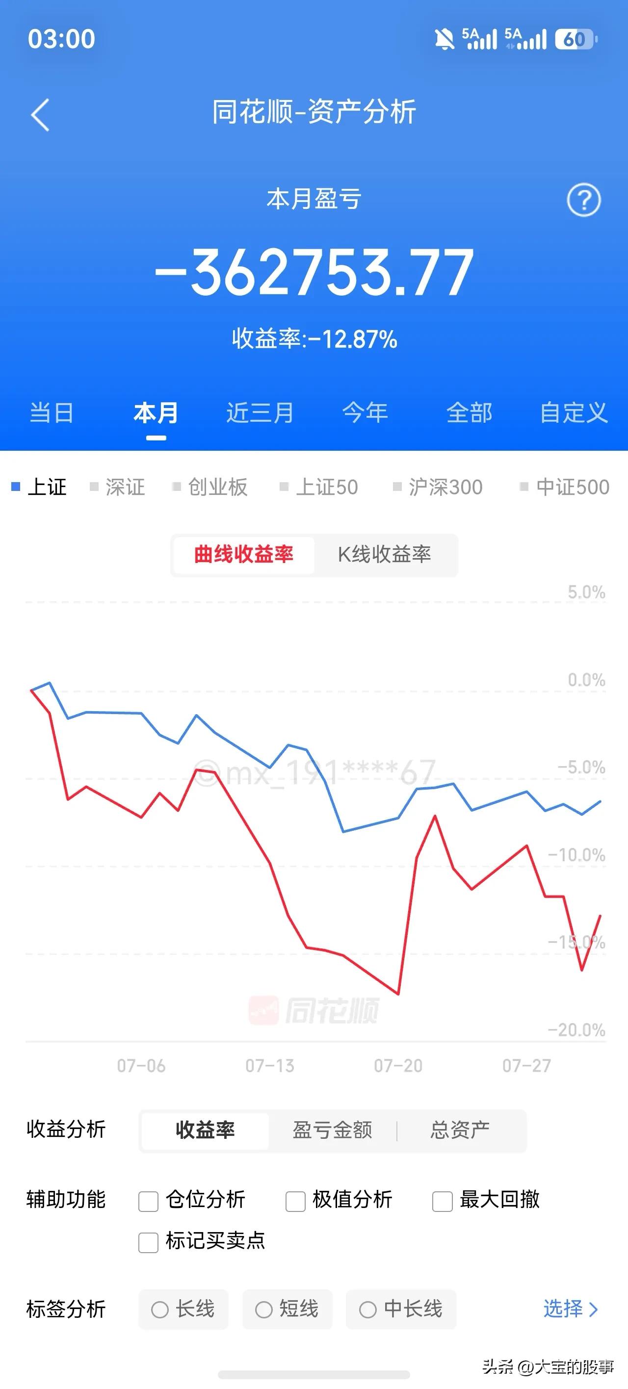 7月小亏36万！

7月份可太难了，不仅是亏钱，是对于投资者信心的打击，整个7月