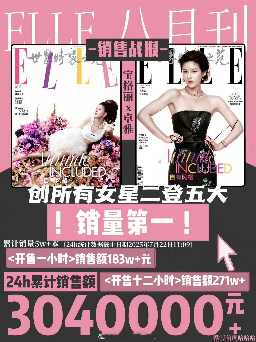 赵露思创二登五大所有女星销售额Top1 ​​​
