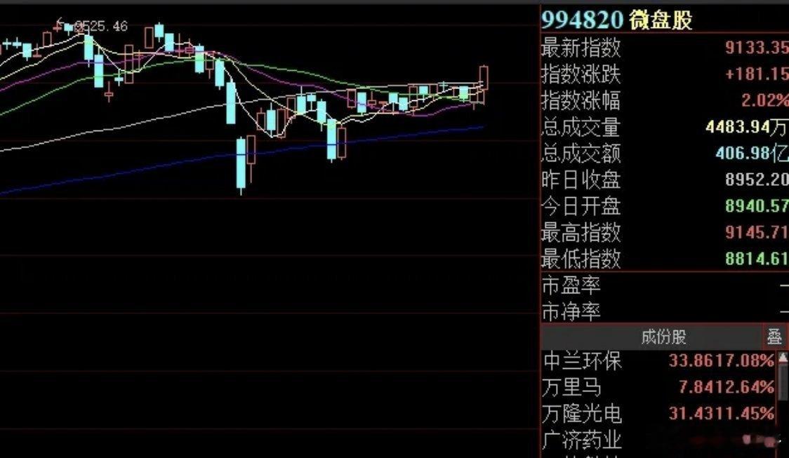 晚间复盘:两个极端冰火两重天，下边开始今晚的复盘外围都在创新高，我们今天也象征性