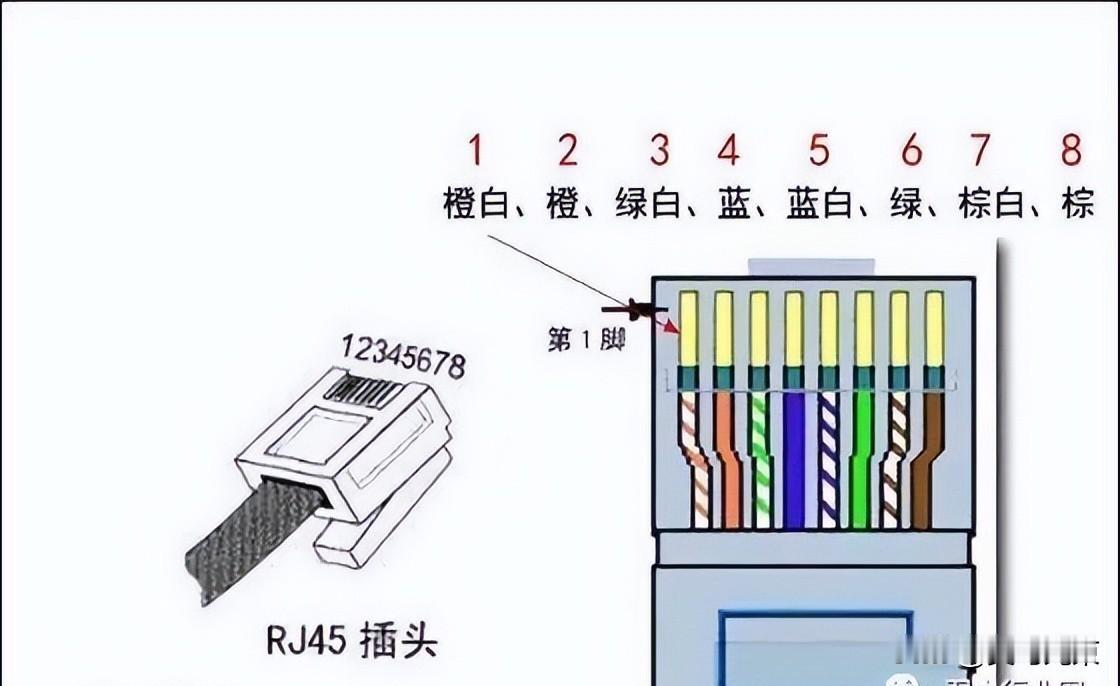 网线传数据为什么是1236，而不是1234呢
为啥RJ45只接1236四根线？，