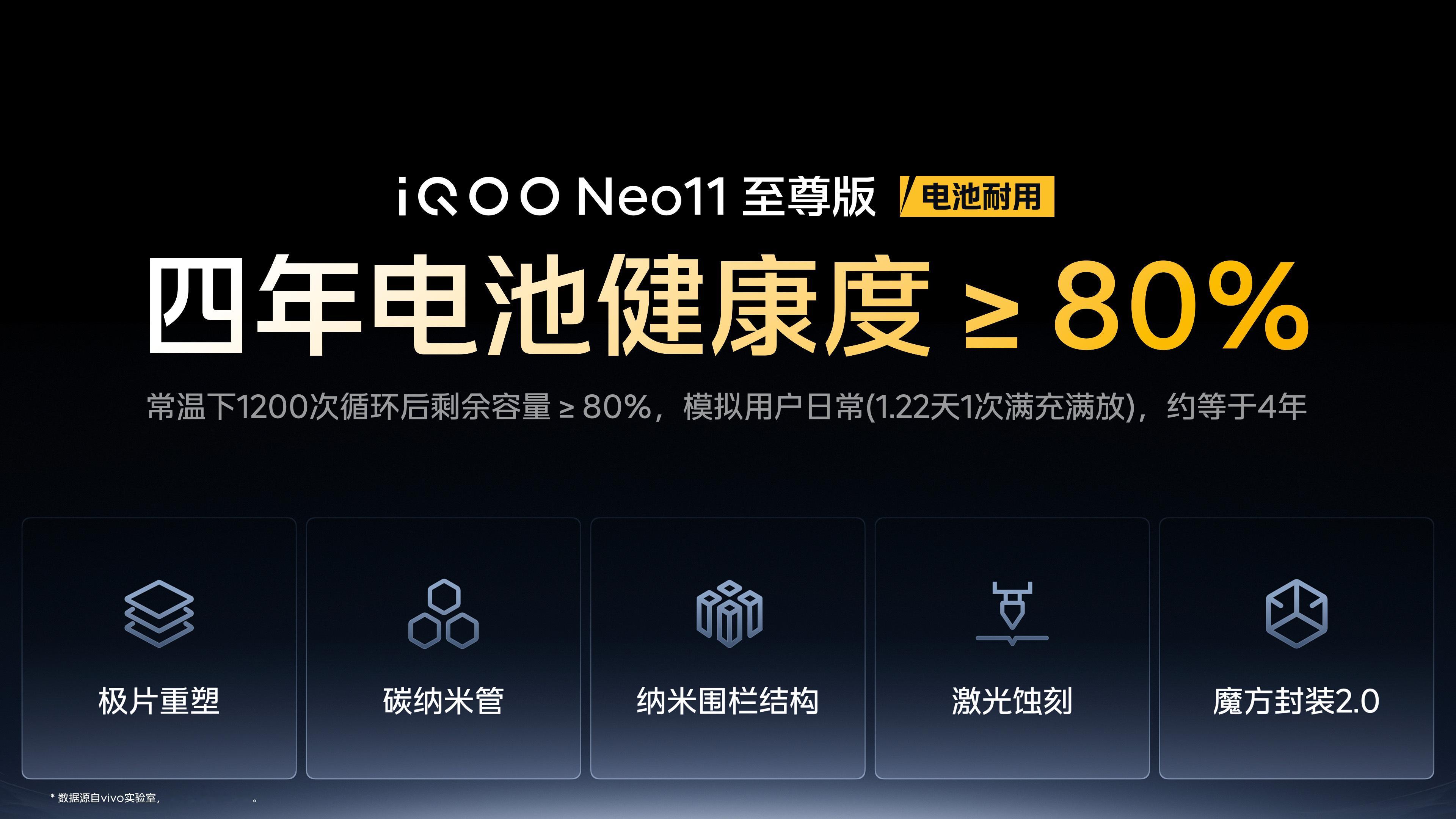 iQOO Neo11至尊版耐用度和影像：四年电池健康度≥80%，磐石玻璃屏幕+航