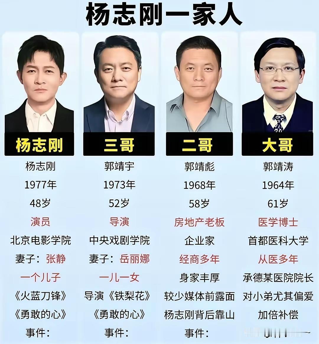 闲来翻看演员杨志刚的身世资料，才知晓他不为人知的家庭过往。
 
杨志刚满月之时，