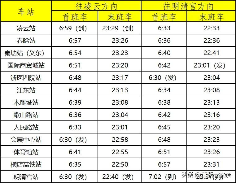 这义乌火车站到横店影视城的轨道交通站点还没有开通，这多少还是有一点不方便。

从