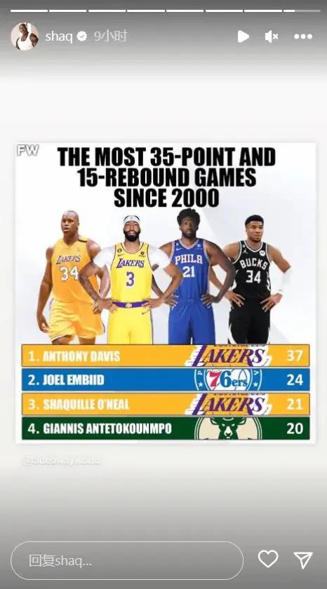 自2000年以来，_______是 NBA 解锁35分15篮板次数最多的球员❓
