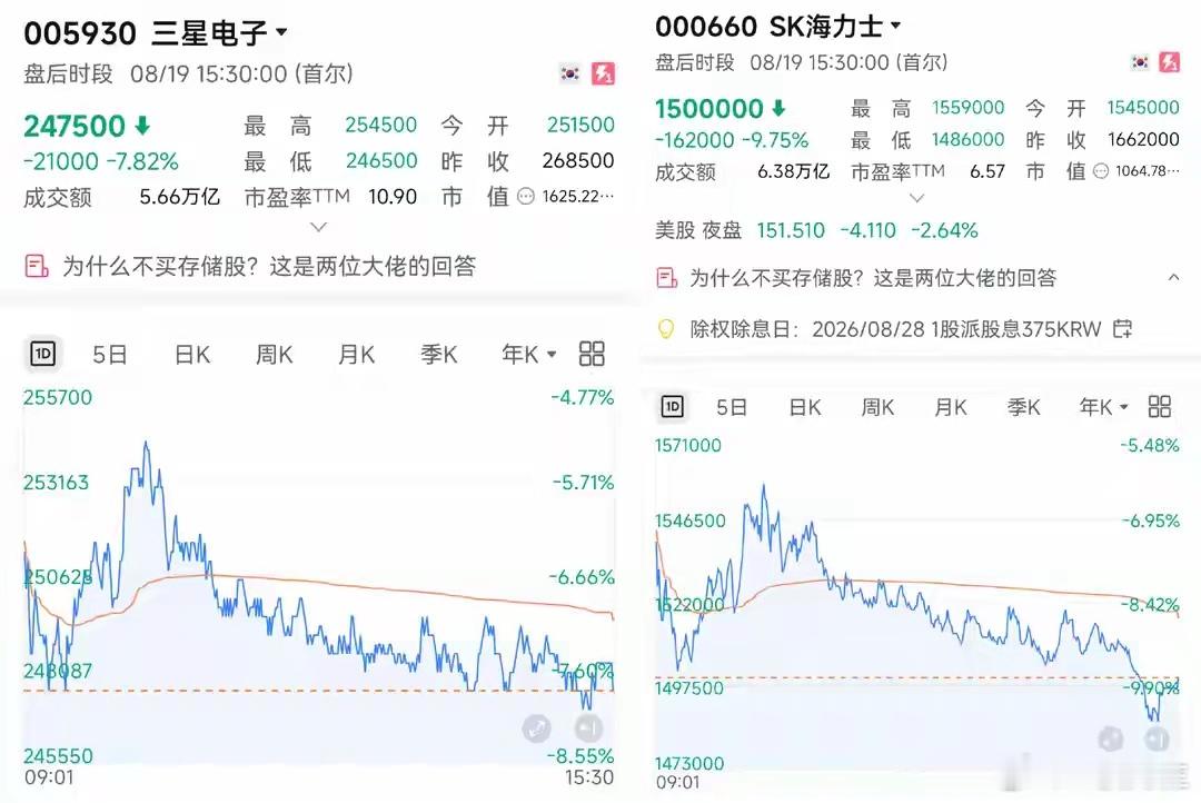 日韩股市集体重挫！韩股暴跌近6%触发熔断，存储现货涨价、板块却遭资金抛售，汇丰逆