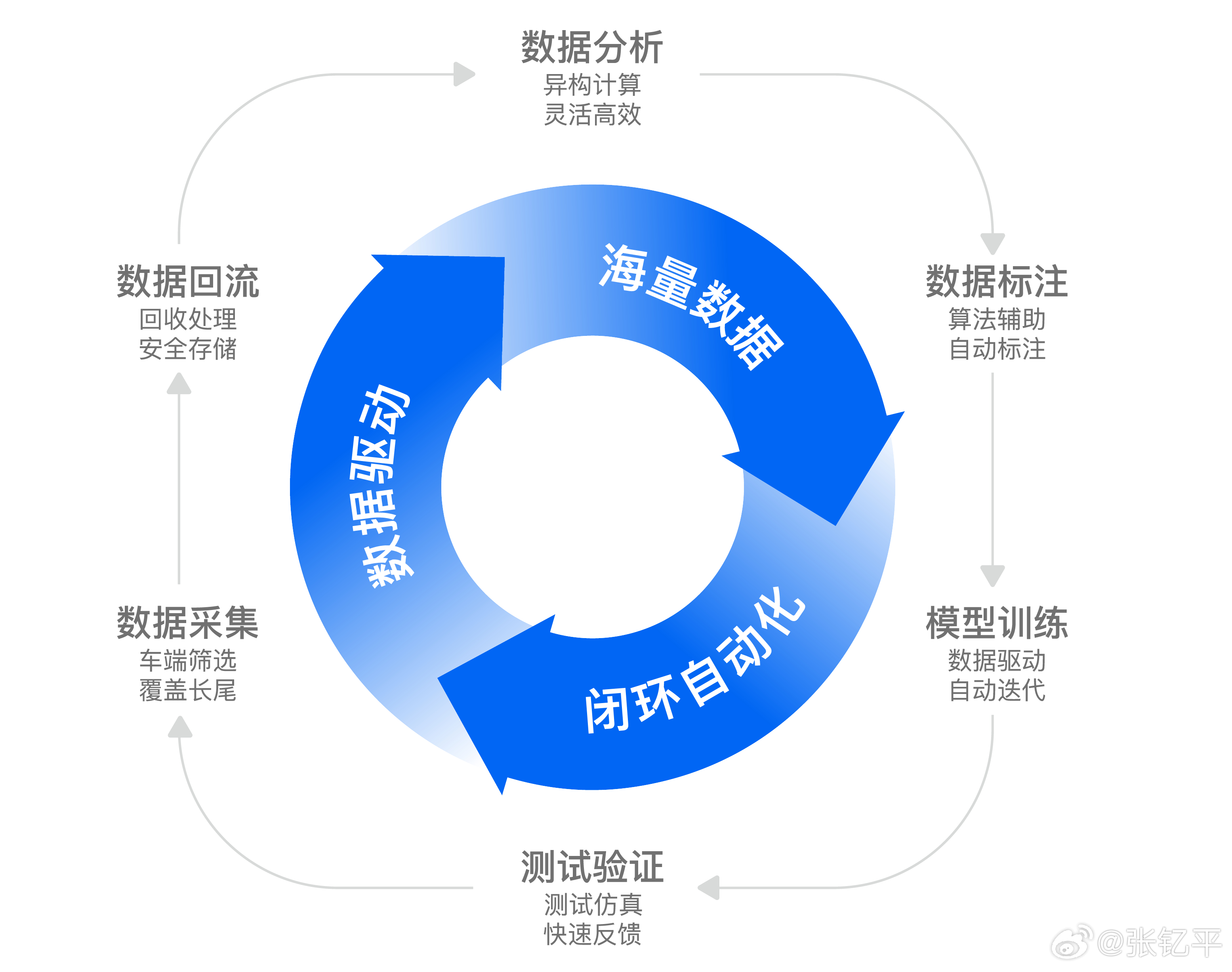 Momenta占NOA第三方市场61%份额除了车企自研辅助驾驶方案，MMT在供应