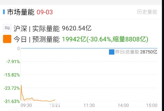 短期博弈结束，市场该怎么走，按正常节奏来吧。 ​​​
