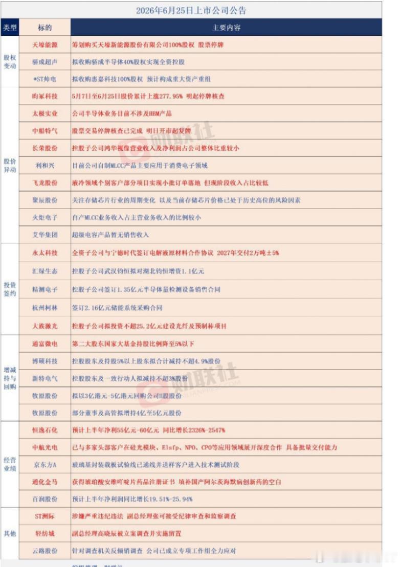 公告 