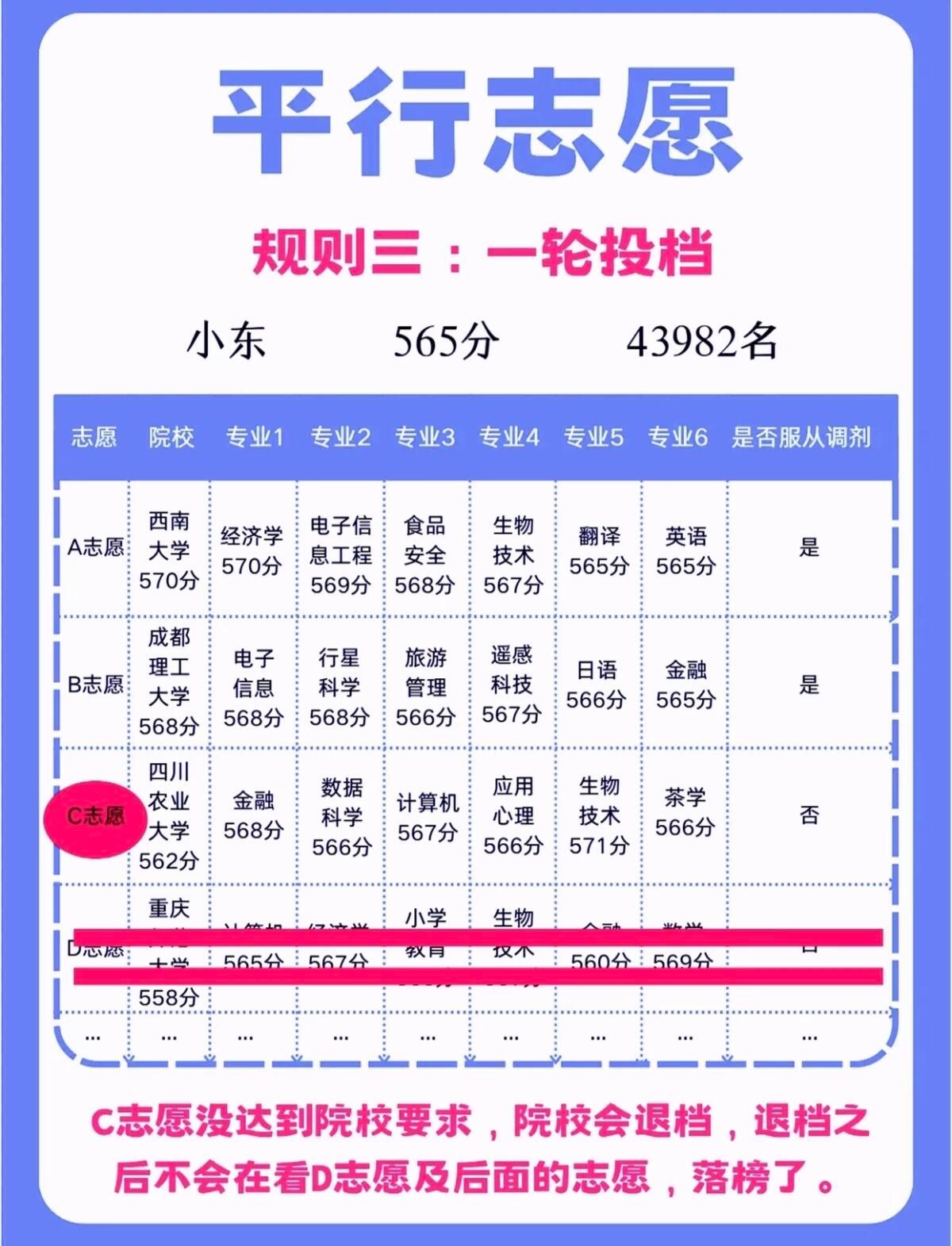 第一批在千问建档的人已经去玩了 先是志愿填报，再是出行规划，只能说这一次高考结束