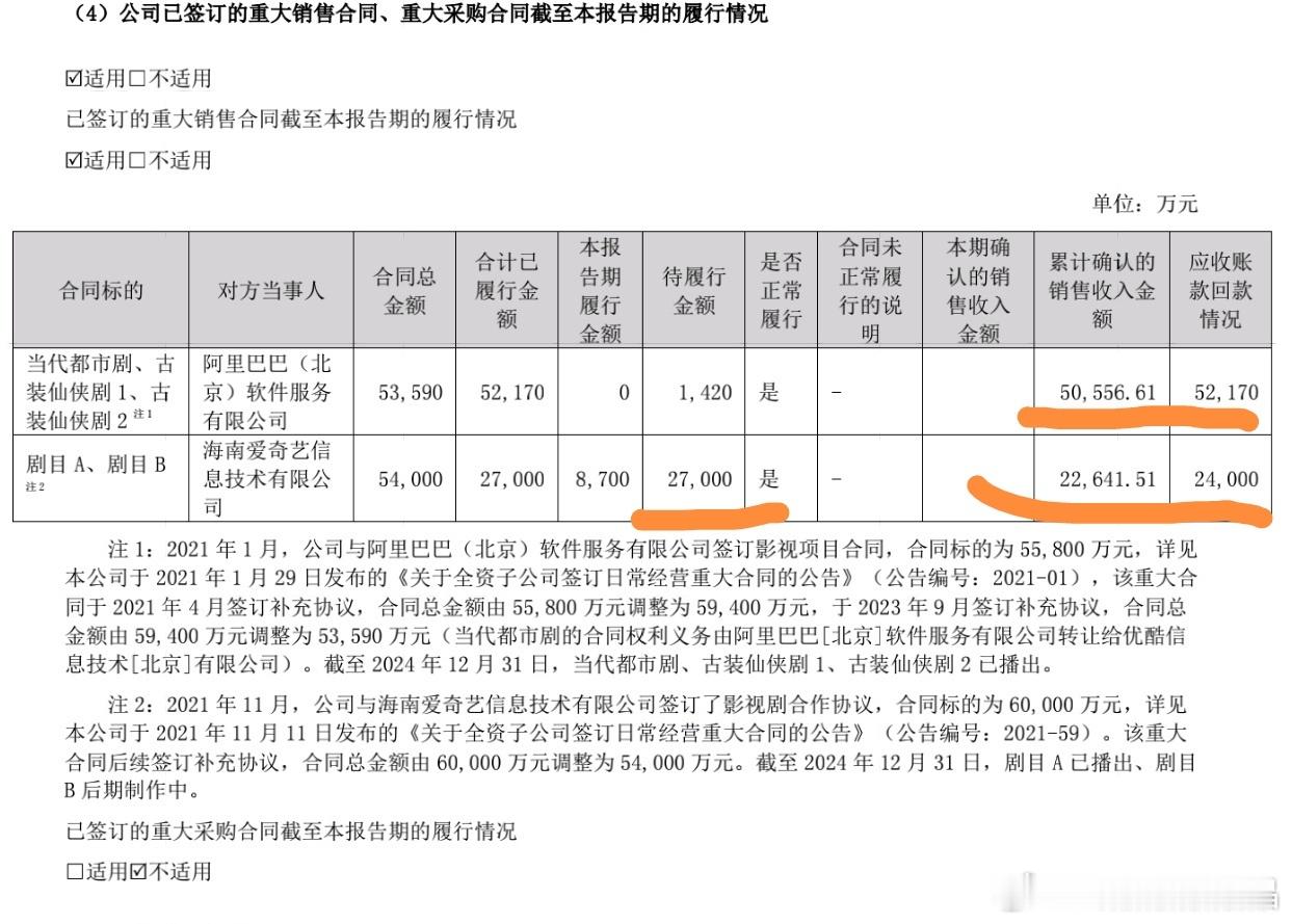第一个项目应该是和优酷签约的沉香如屑加南风，还有5200多万尾款没付，第二个应该