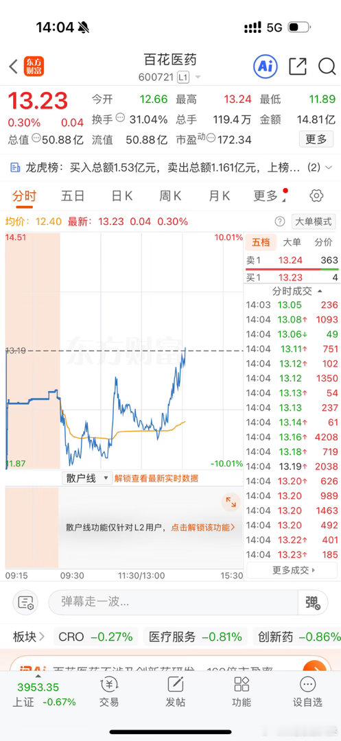 红了 ​​​